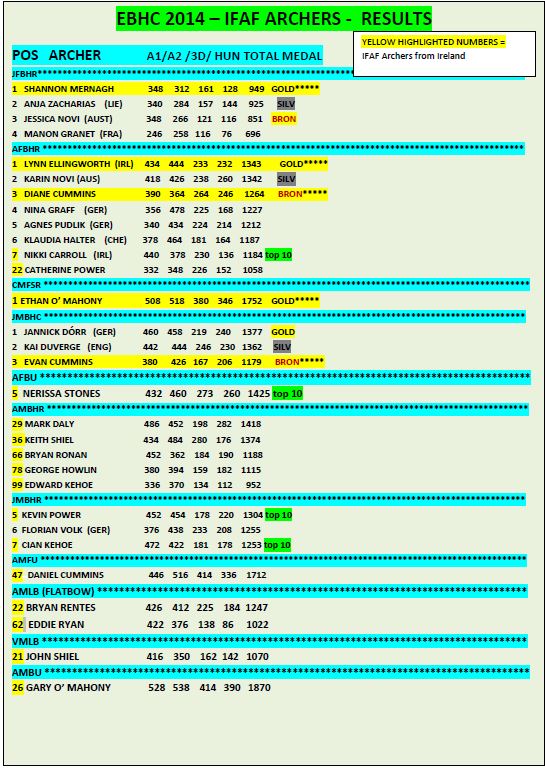 ECBH results 2014