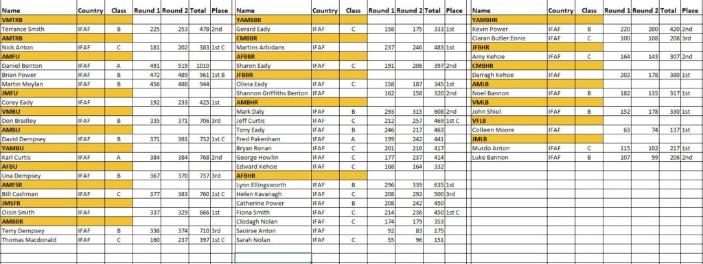 UKIFAC results